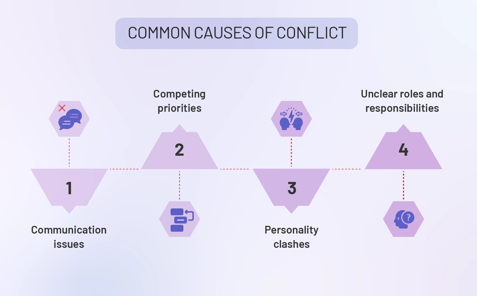 Common causes of workplace conflict