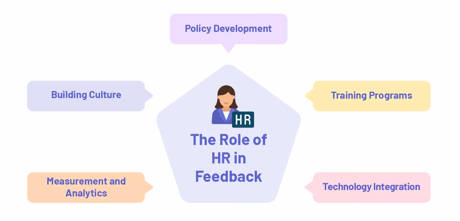 The Role of HR in Building a Feedback Culture