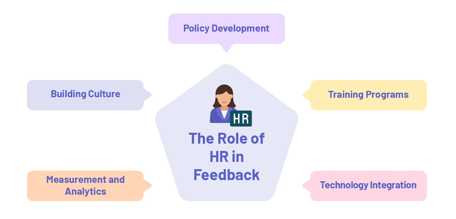 The Role of HR in Building a Feedback Culture