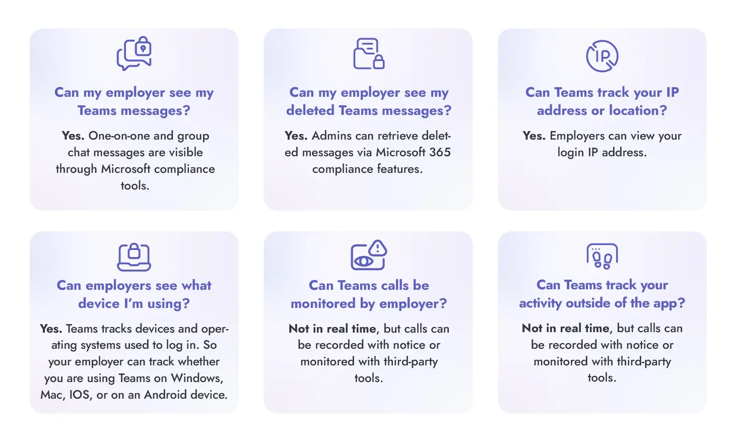 frequently asked questions about employee monitoring in Microsoft Teams