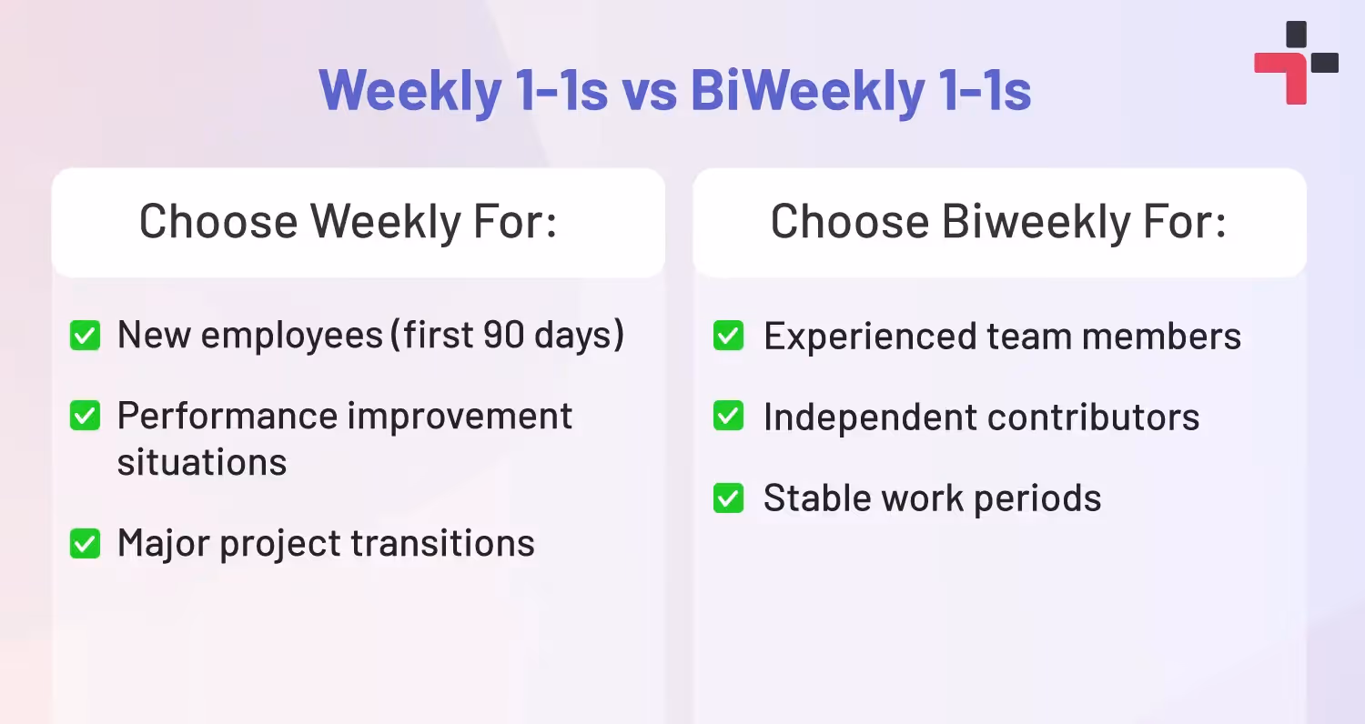 Weekly vs BiWeekly 1-1s