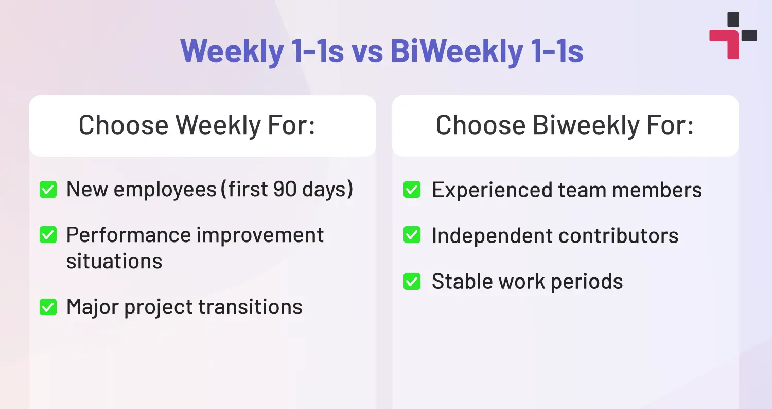 Weekly vs BiWeekly 1-1s