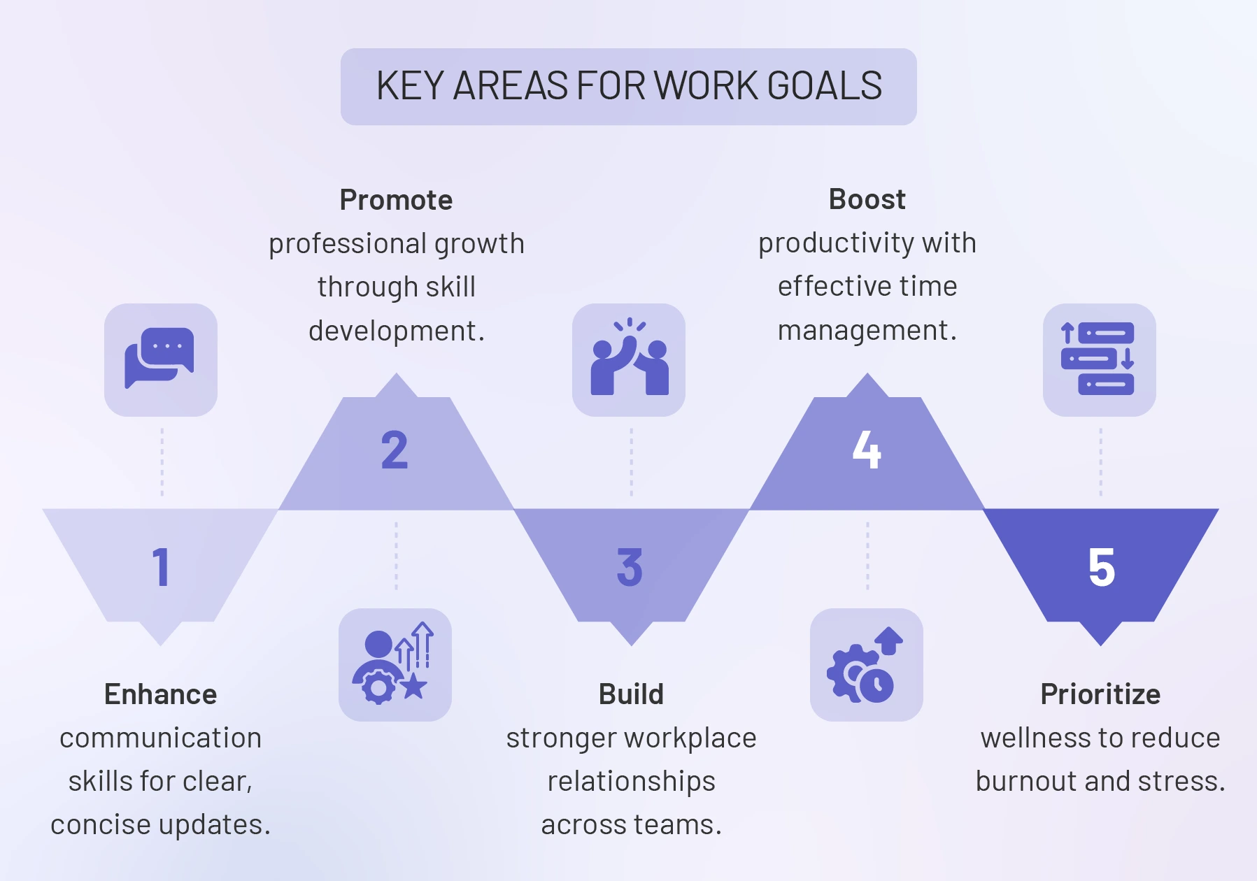 key areas for work goals