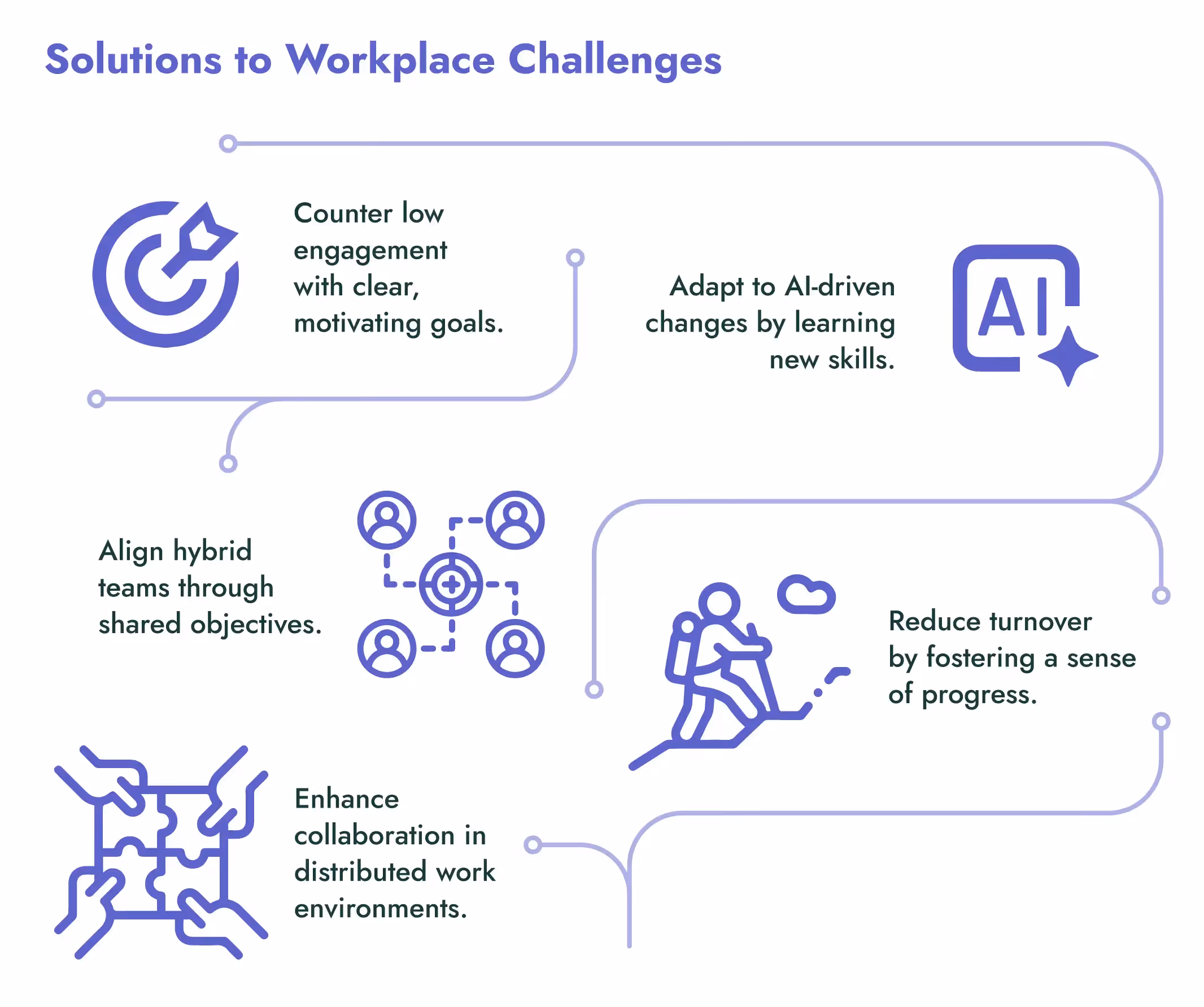 workplace challenges and goal setting