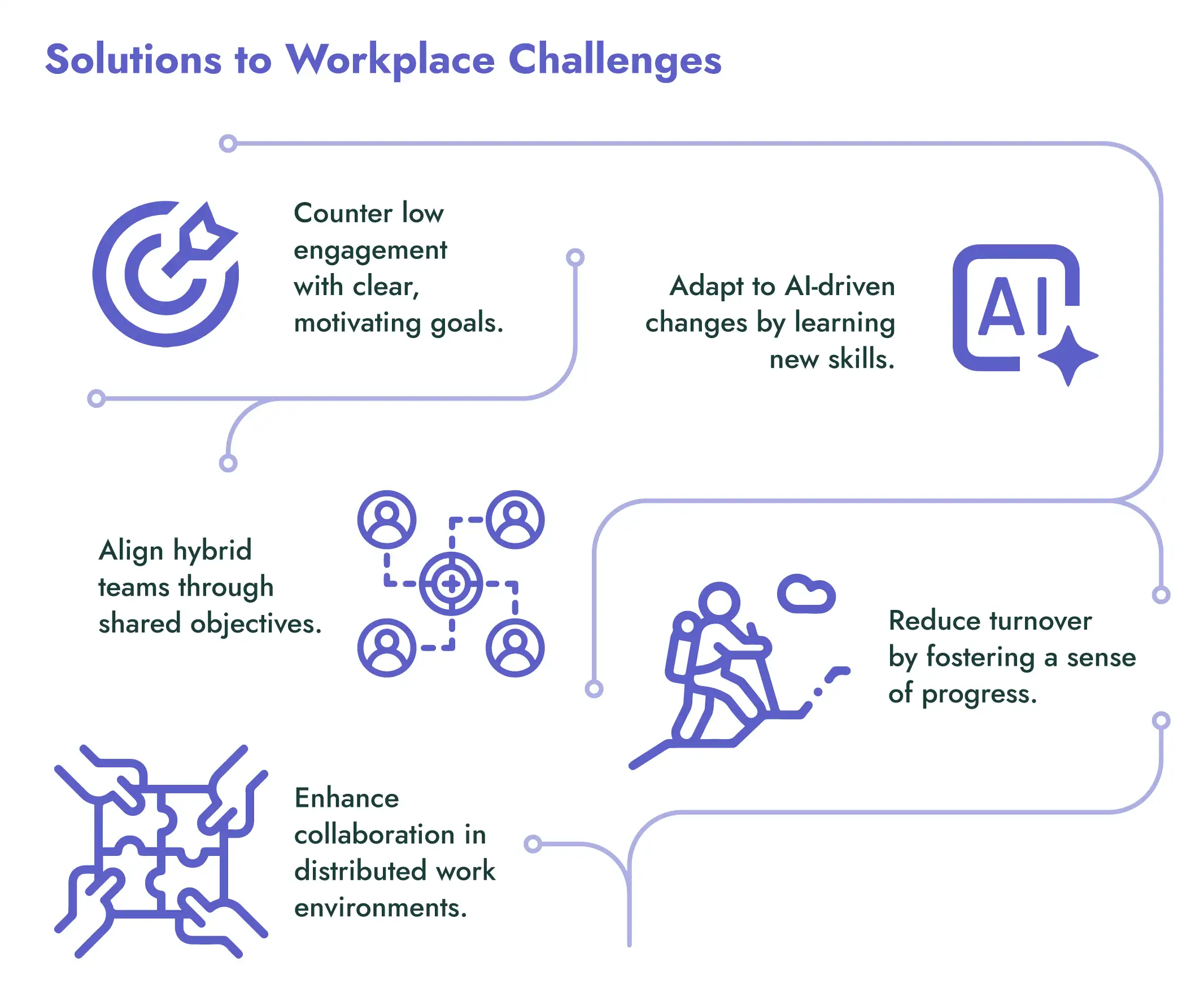 workplace challenges and goal setting