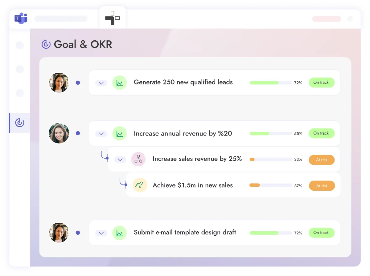 The cascading goals structure inside Teamflect's OKR software for Microsoft Teams. It shows different goals that relate to each other alongside goal progress labels such as "On track" or "At risk".