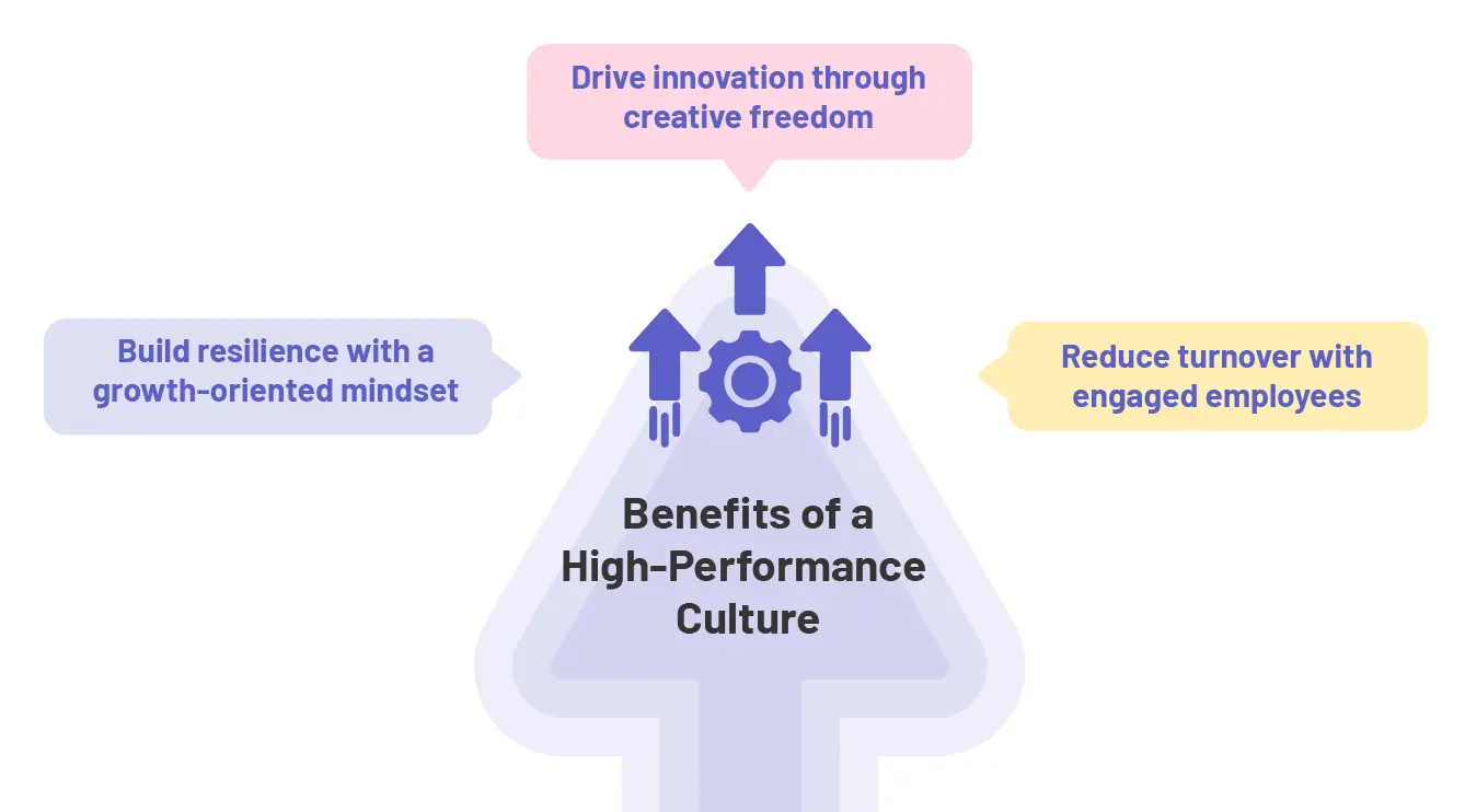 Benefits of high-performance culture