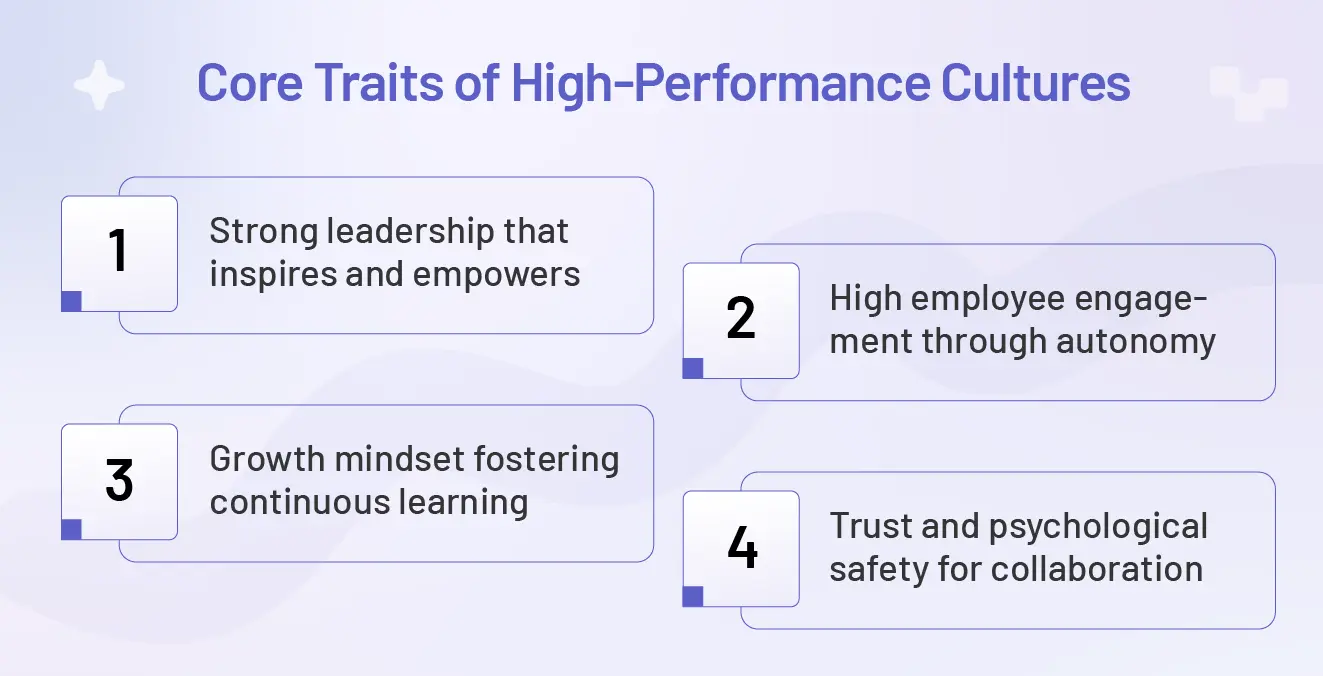Characteristics of high-performance culture