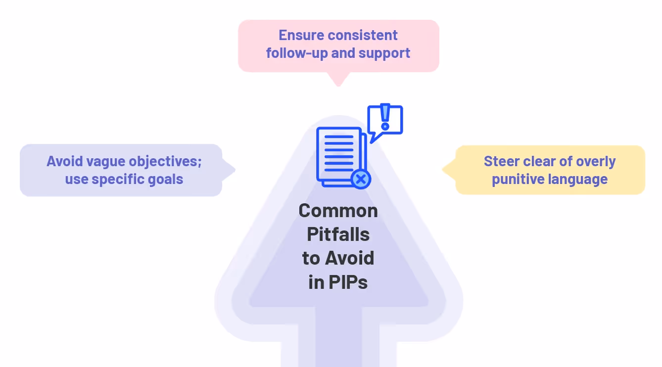 Custom pitfalls to avoid when writing a PIP