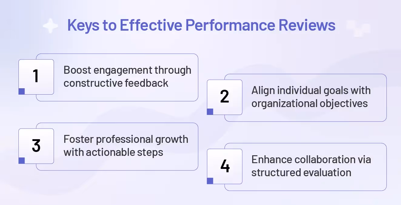 What is a performance review