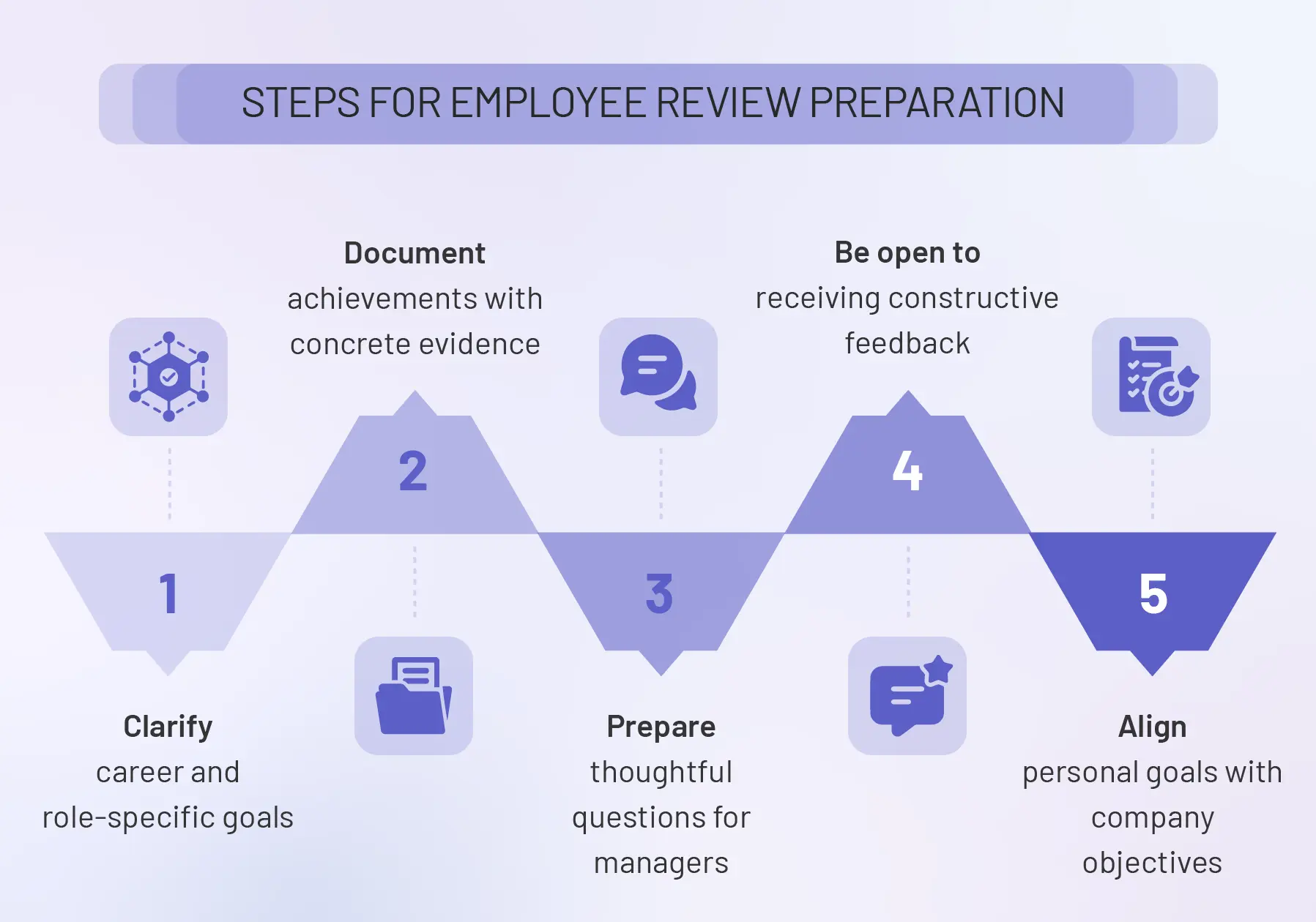 How to prepare for an annual performance review (as an employee)