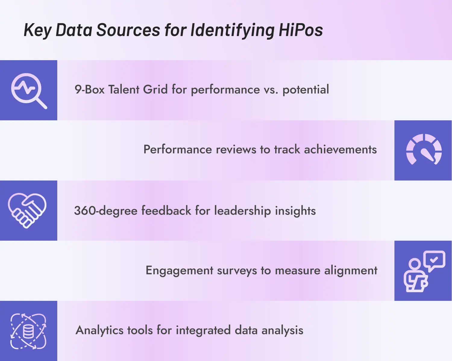 Key Data sources for identifying high potential employees