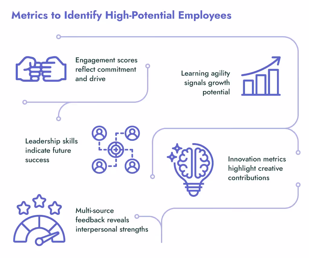 Metrics to identify high potential employees