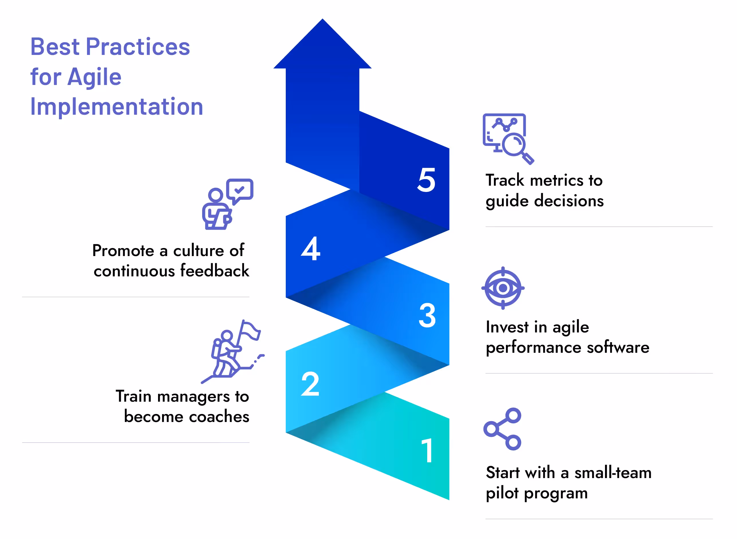 Agile performance management best practices