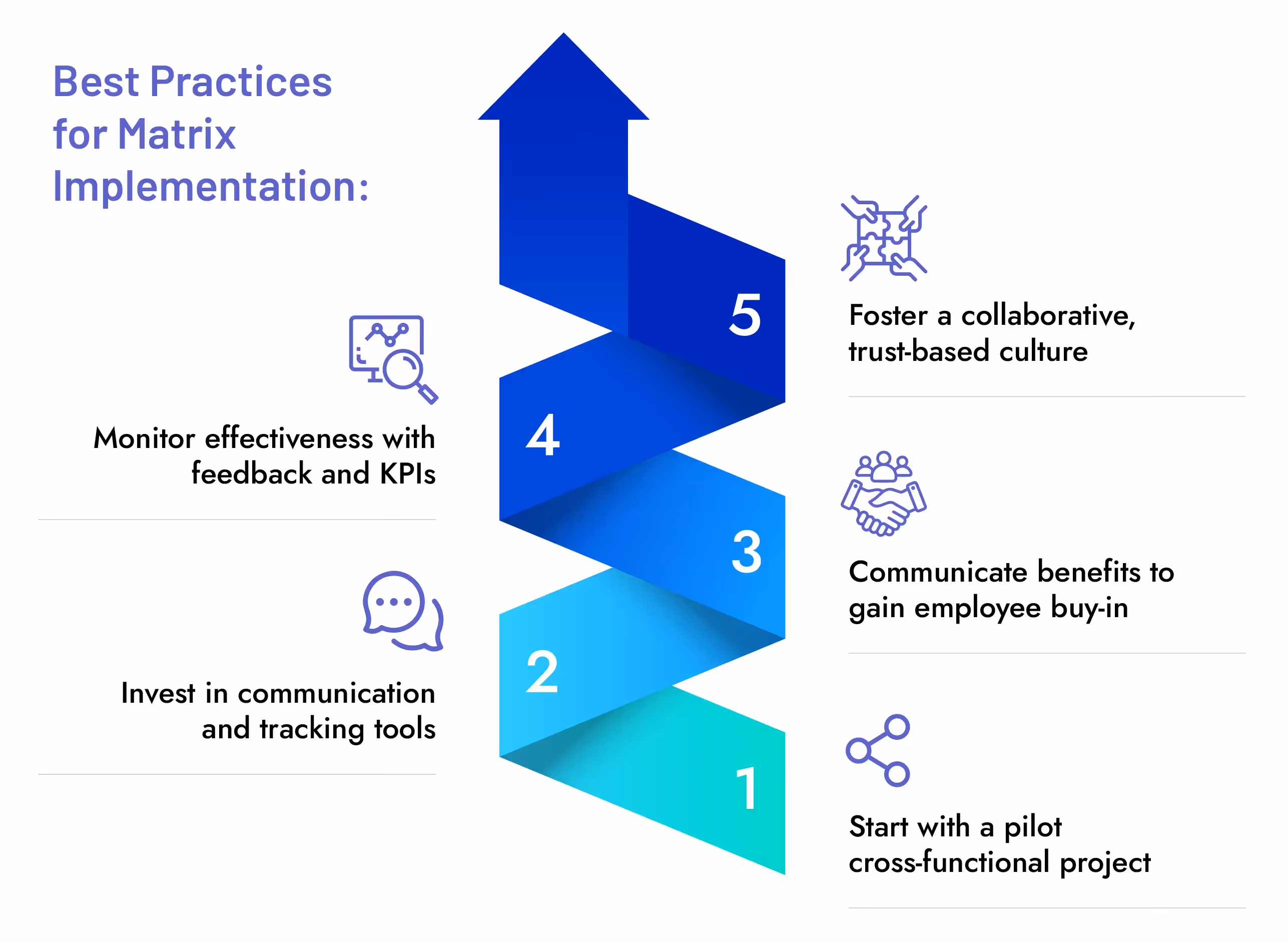 Best practices for Matrix Organization Structure