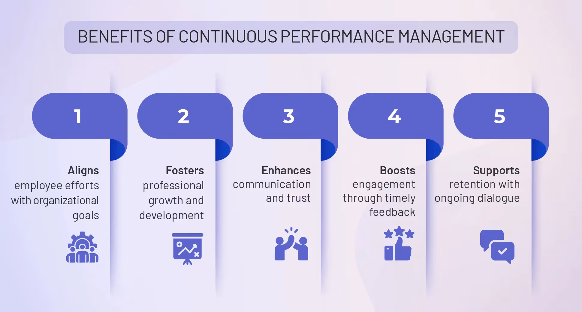 Benefits of Continuous Performance Reviews