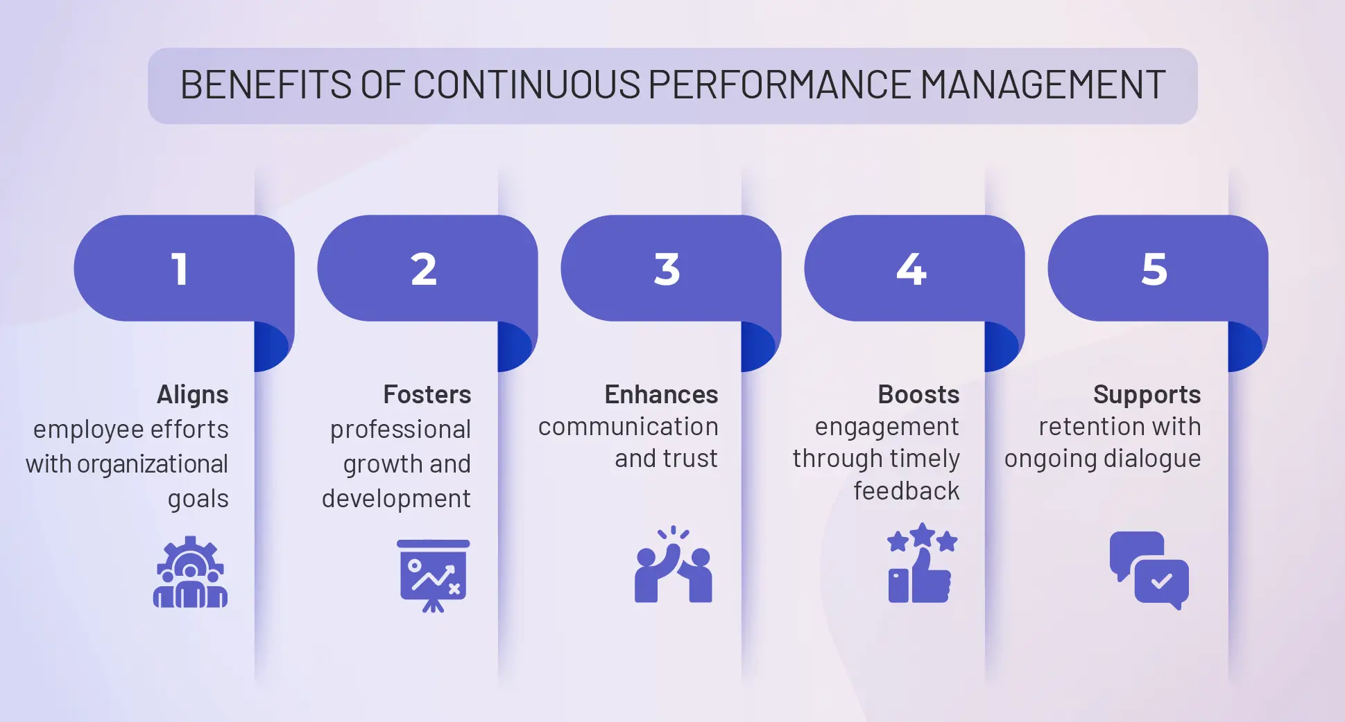 Benefits of Continuous Performance Reviews