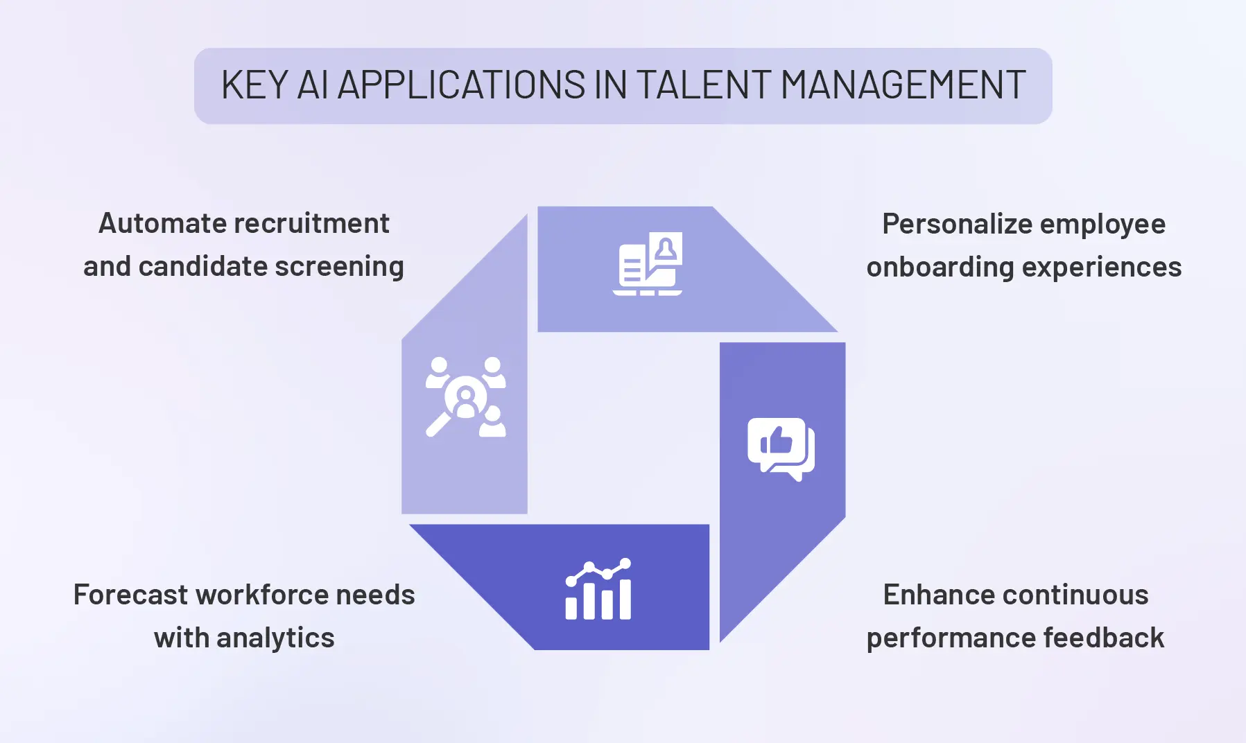 key ai apps in talent management
