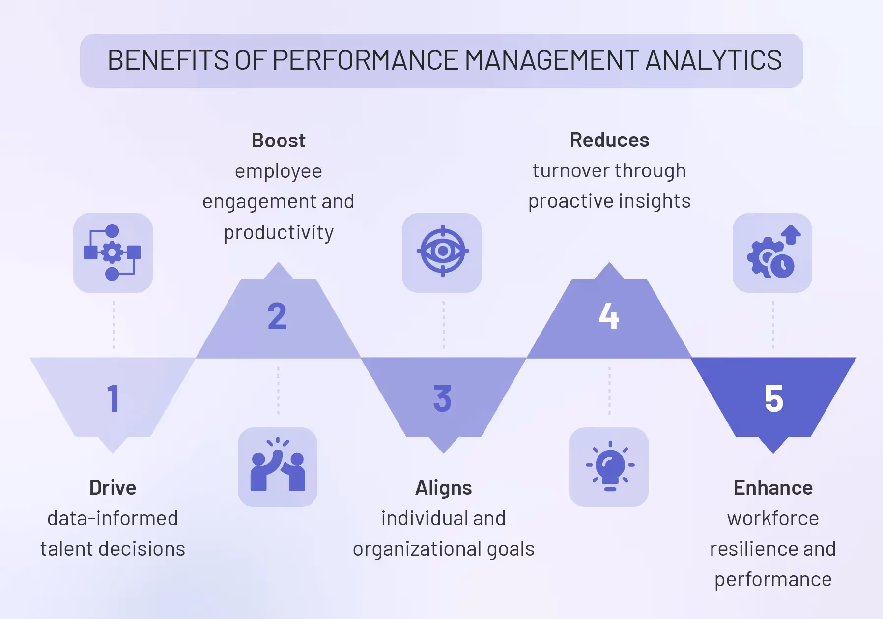 Benefits of Performance Management Analytics