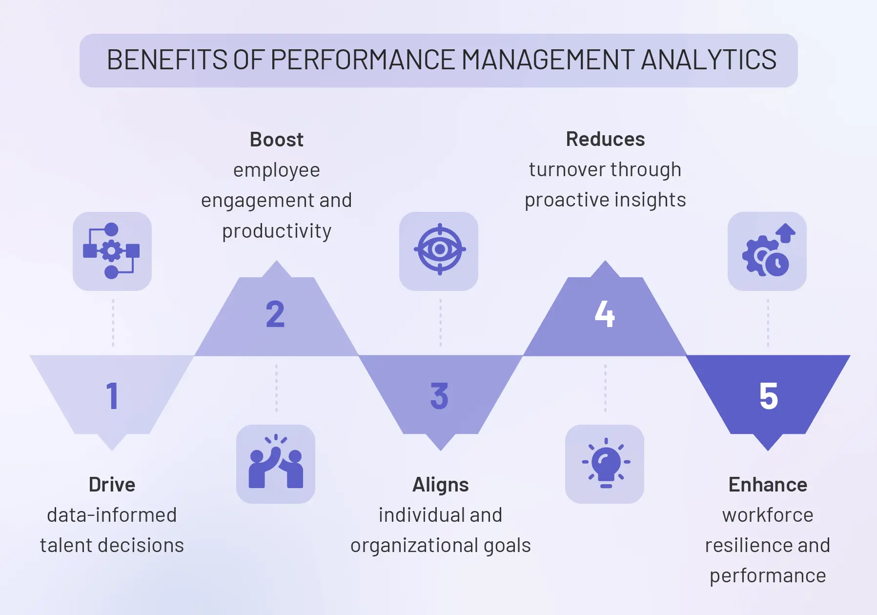 Benefits of Performance Management Analytics