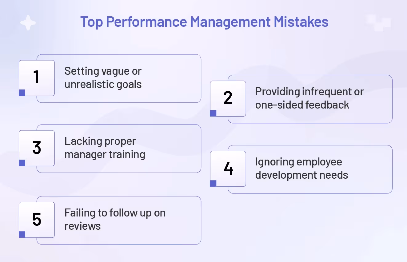 Infographic on mistakes made in the performance management process