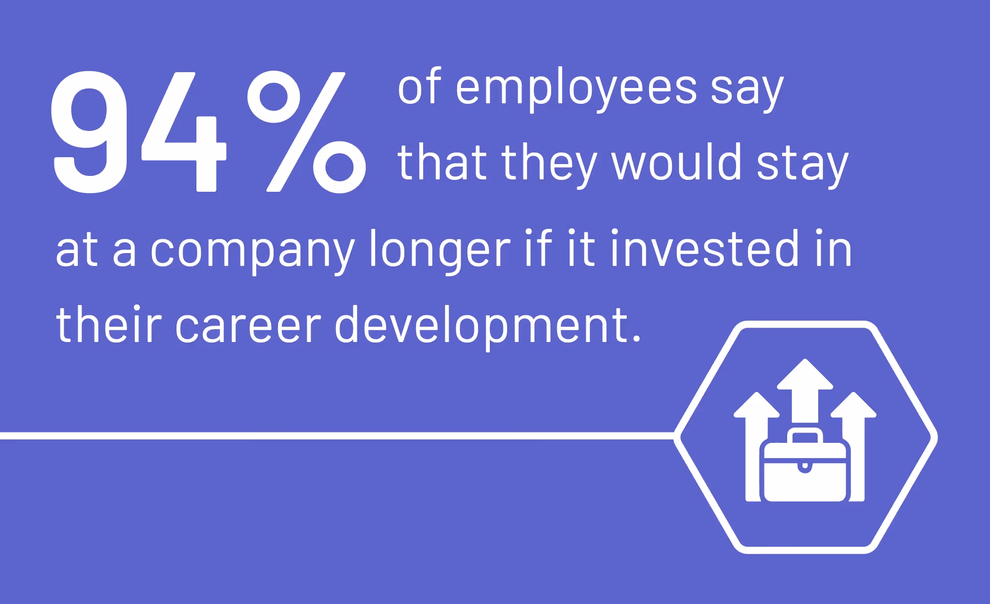 Key statistic about employee development