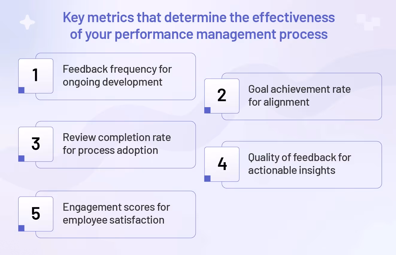 Key metrics that determine the effectiveness of your performance management process