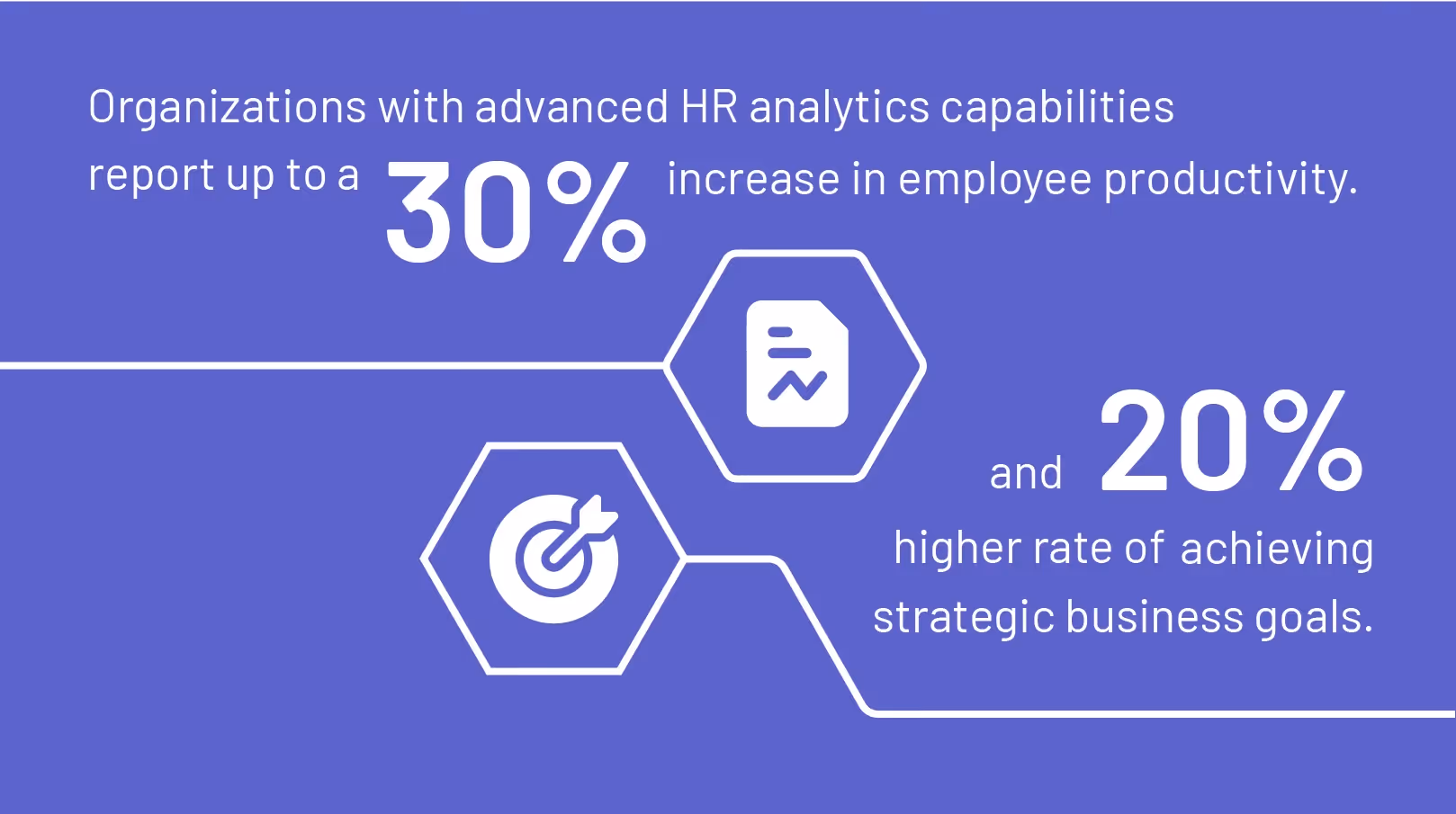 Statistics about HR analytics