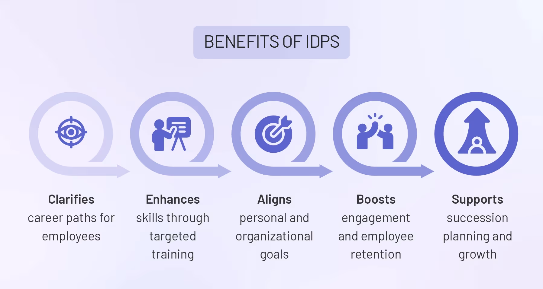 Benefits of IDPs - Infographic