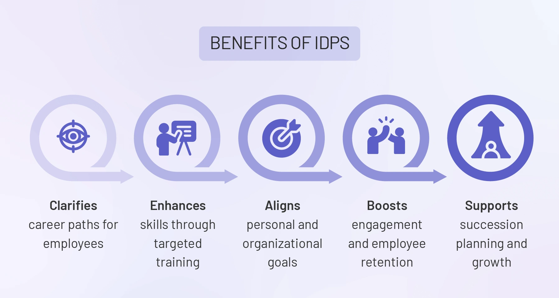 Benefits of IDPs - Infographic