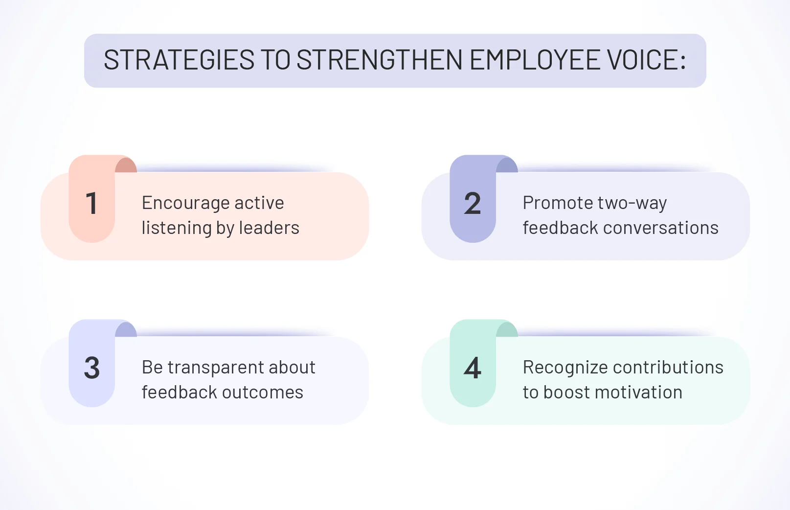 4 Proven Strategies to Strengthen Employee Voice