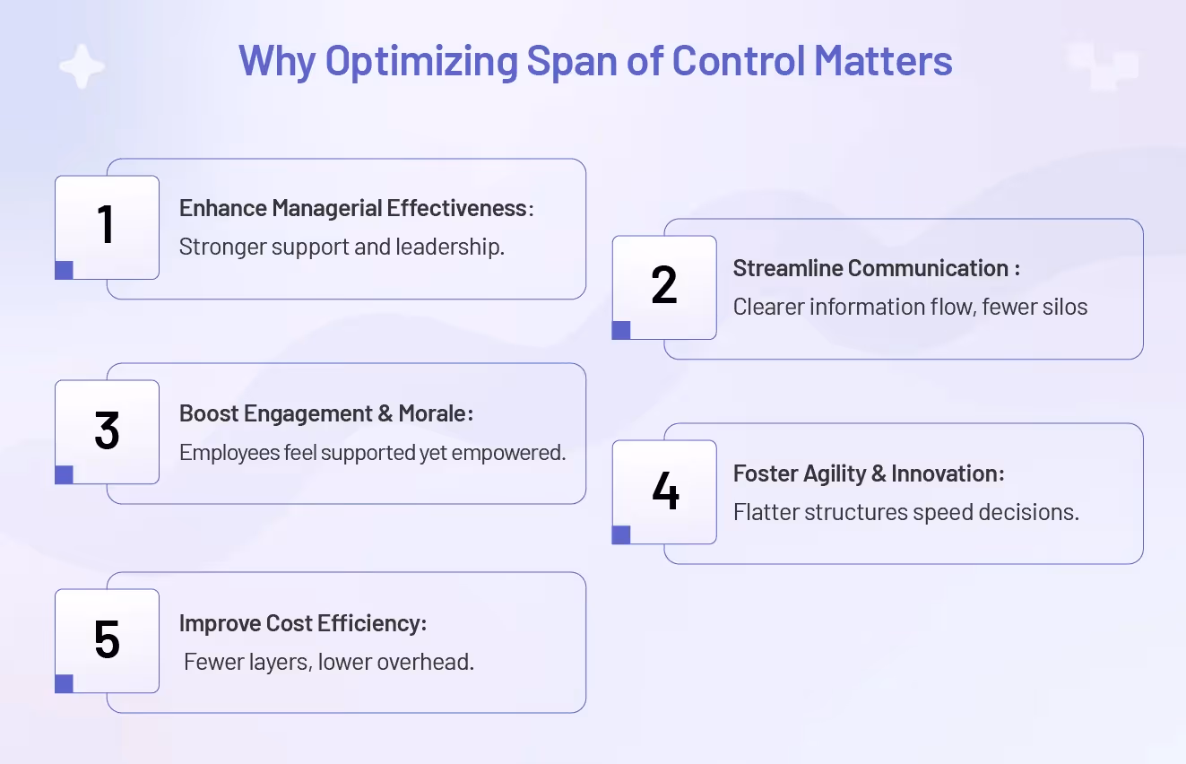Narrow vs Wide Span of Control