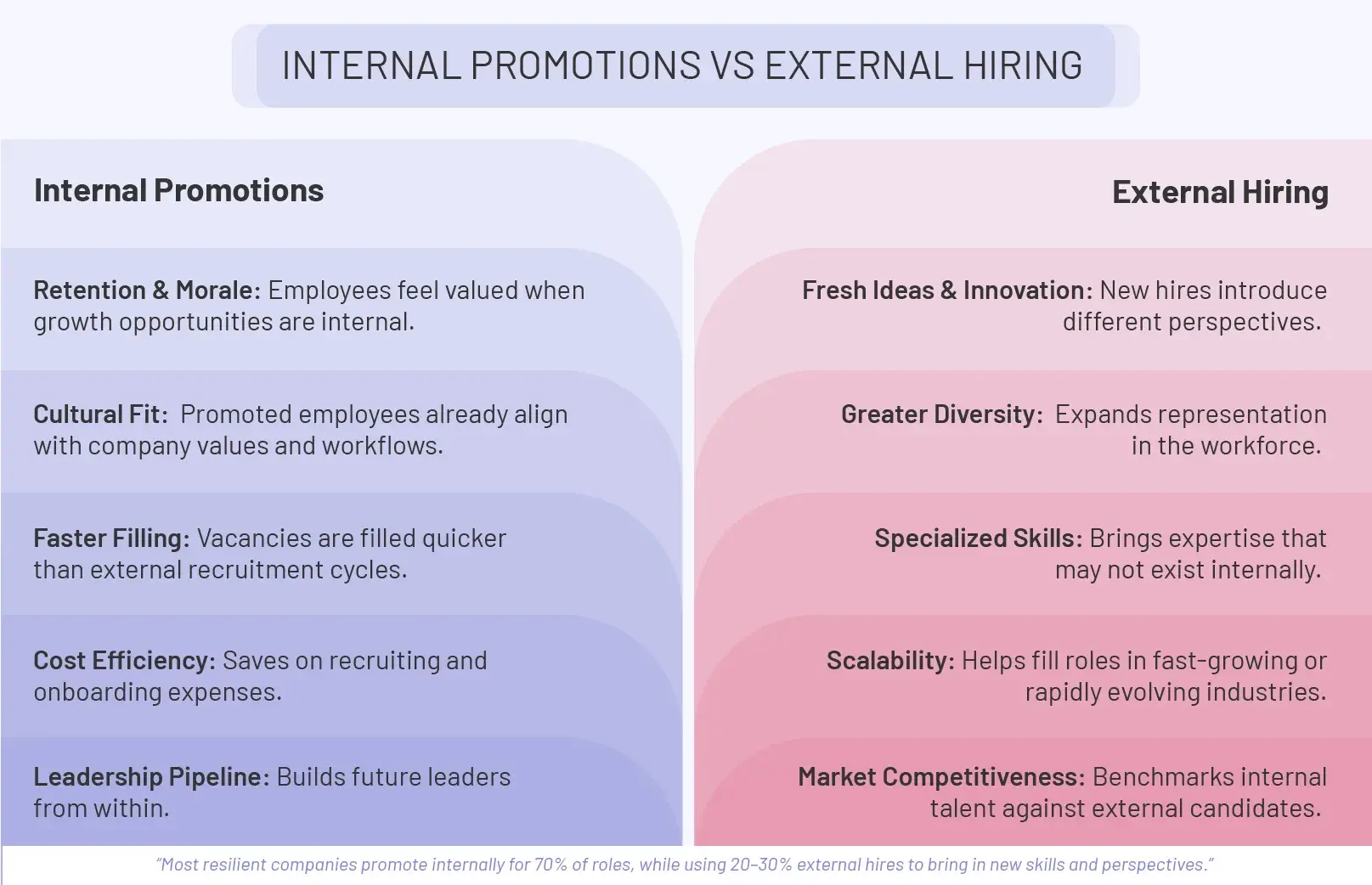 Internal promotions vs external hiring