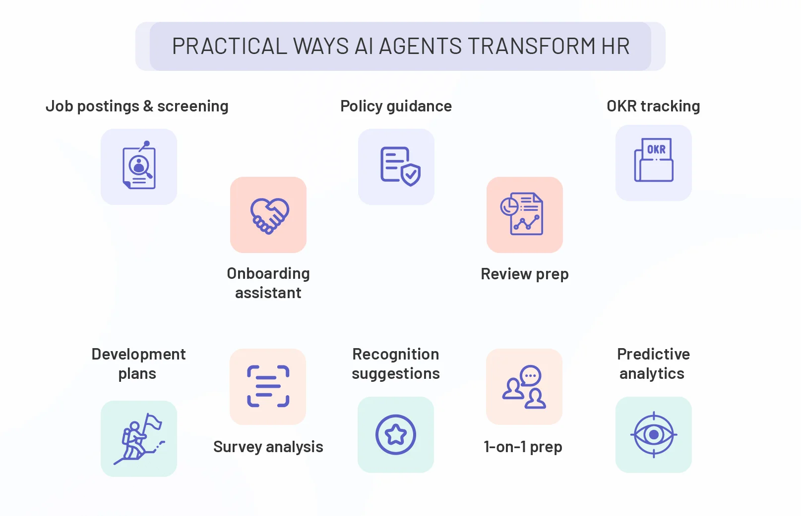 Use Cases for AI Agents in HR