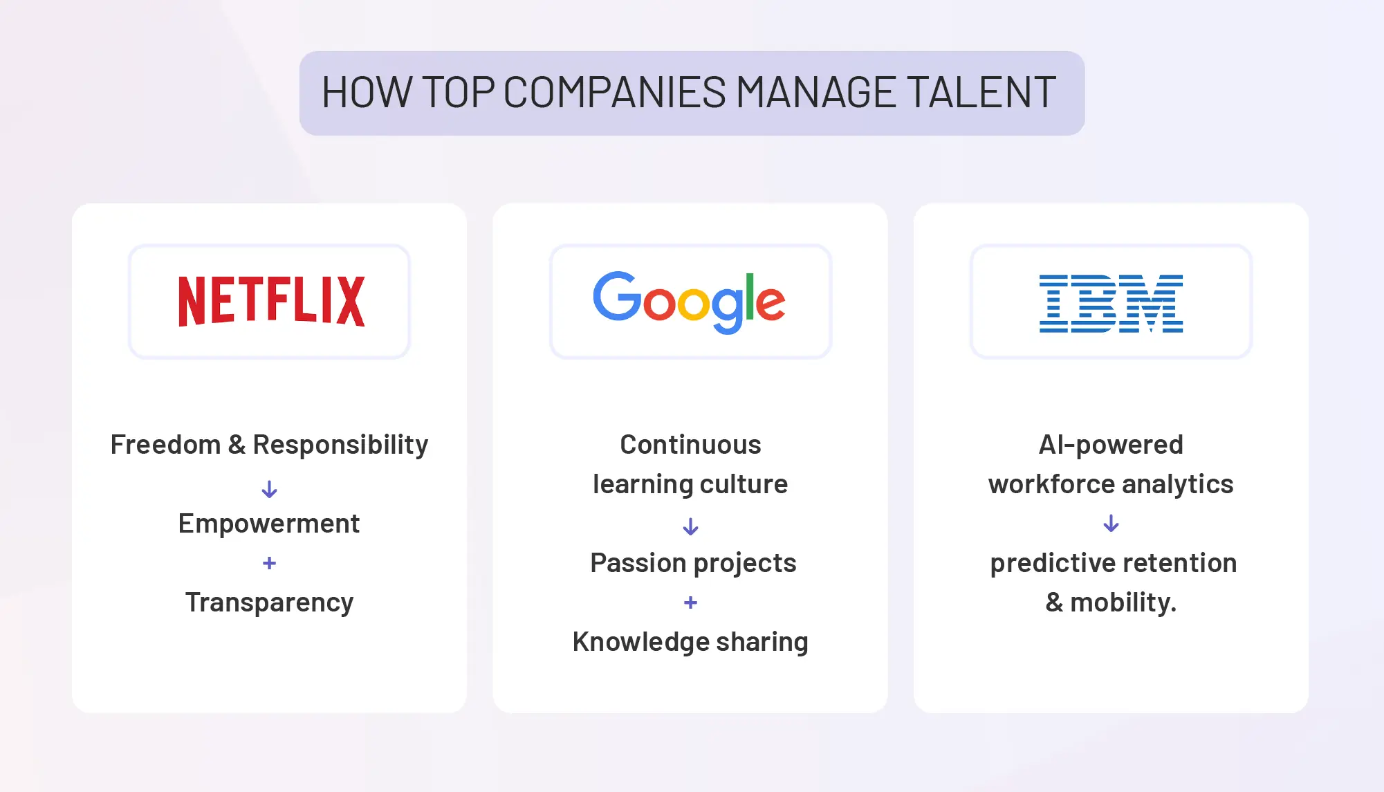 How top companies manage talent