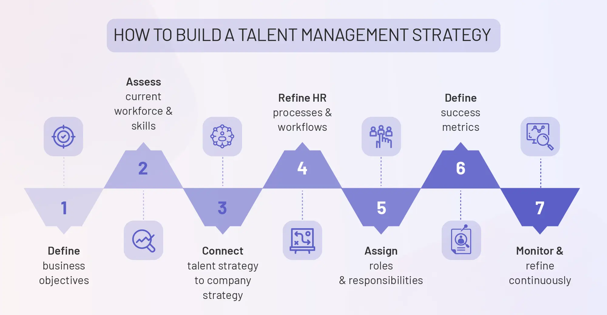 How to develop a talent management strategy
