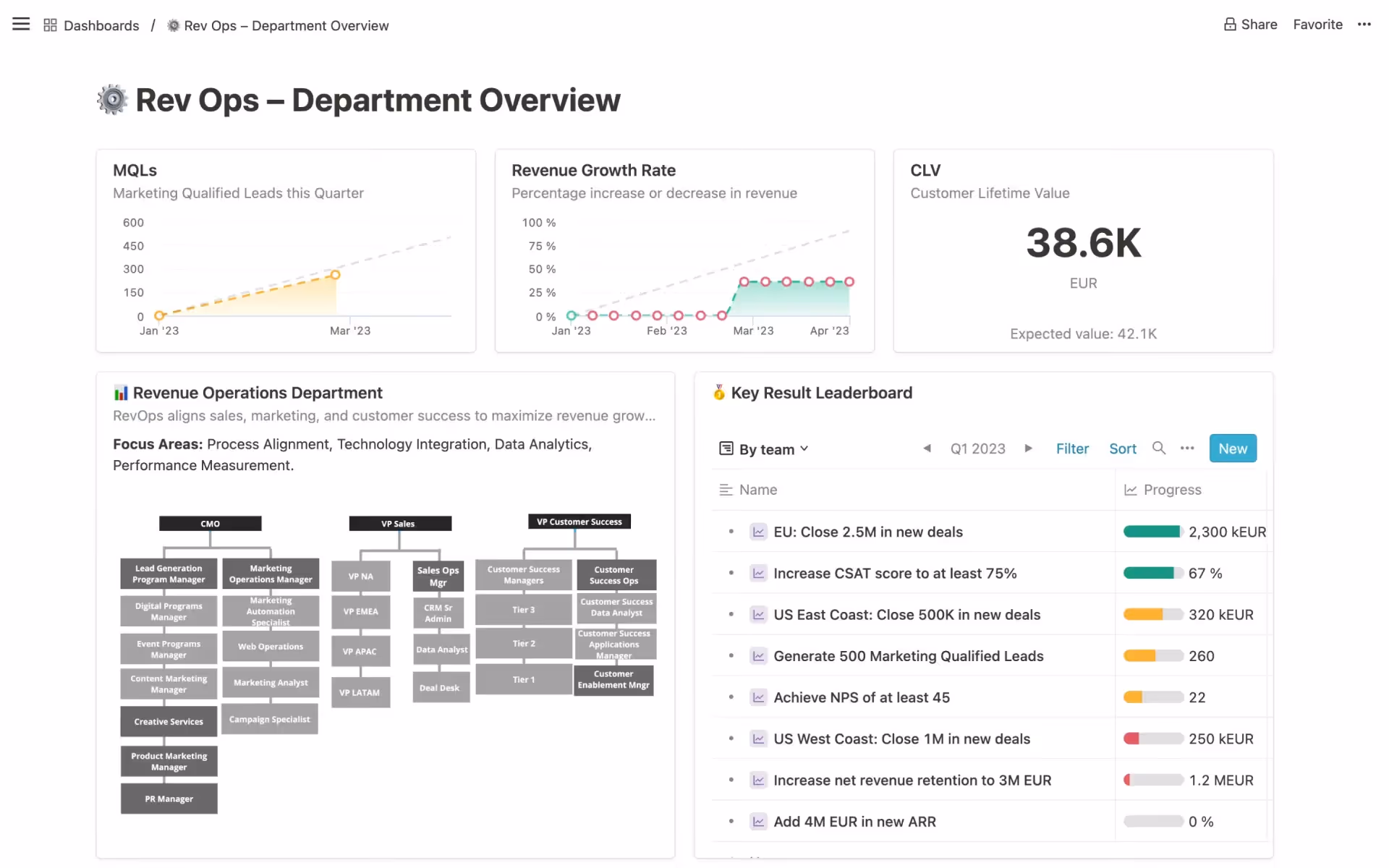 Mooncamp Dashboard