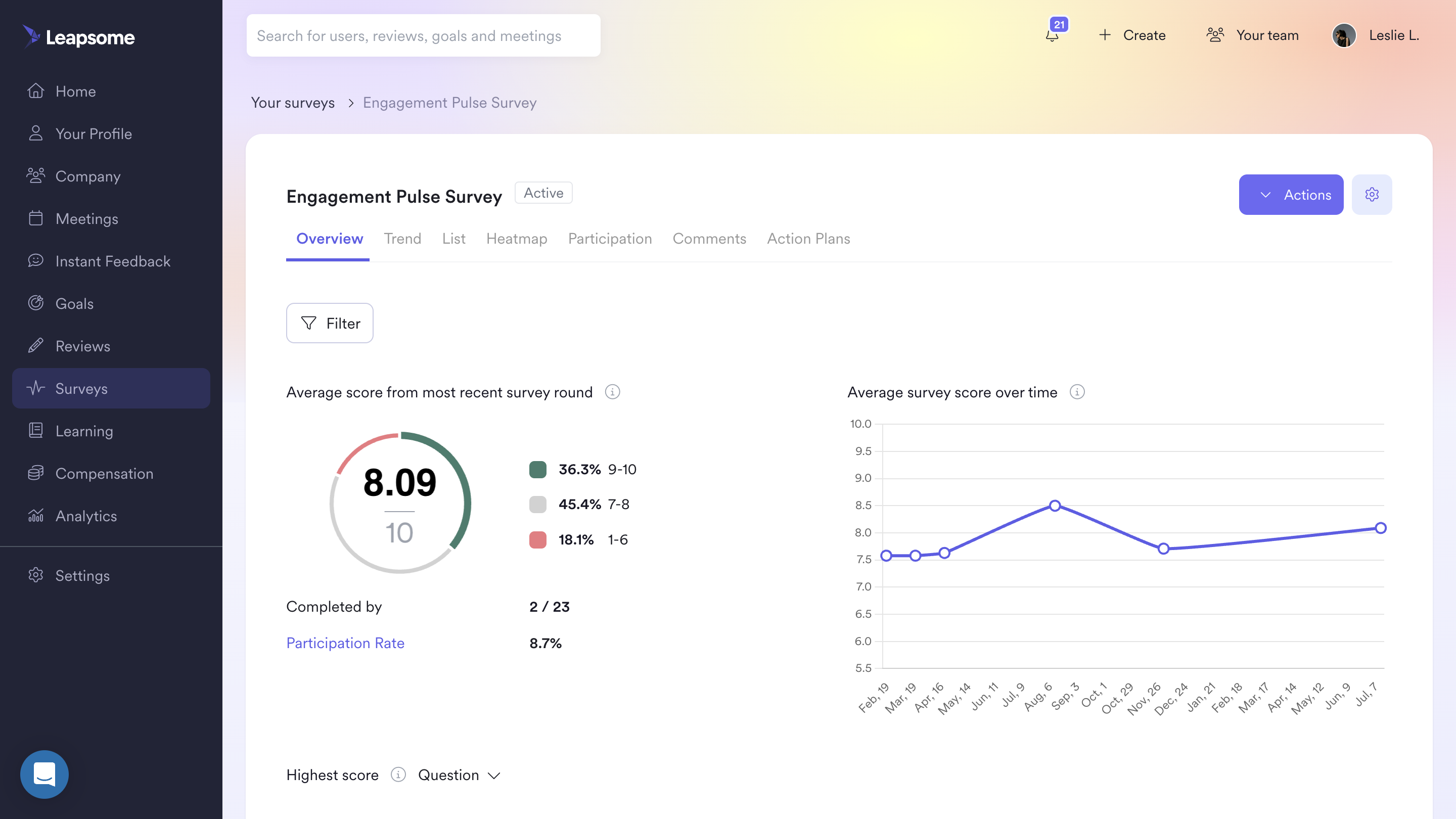 Survey overview dashboard – Leapsome