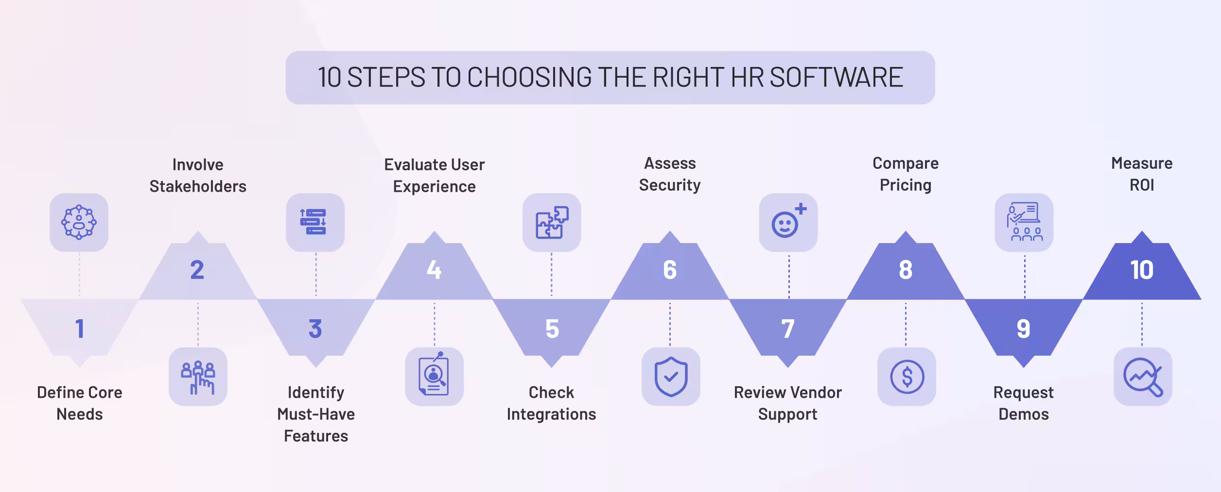 10 Steps to choosing the right hr software