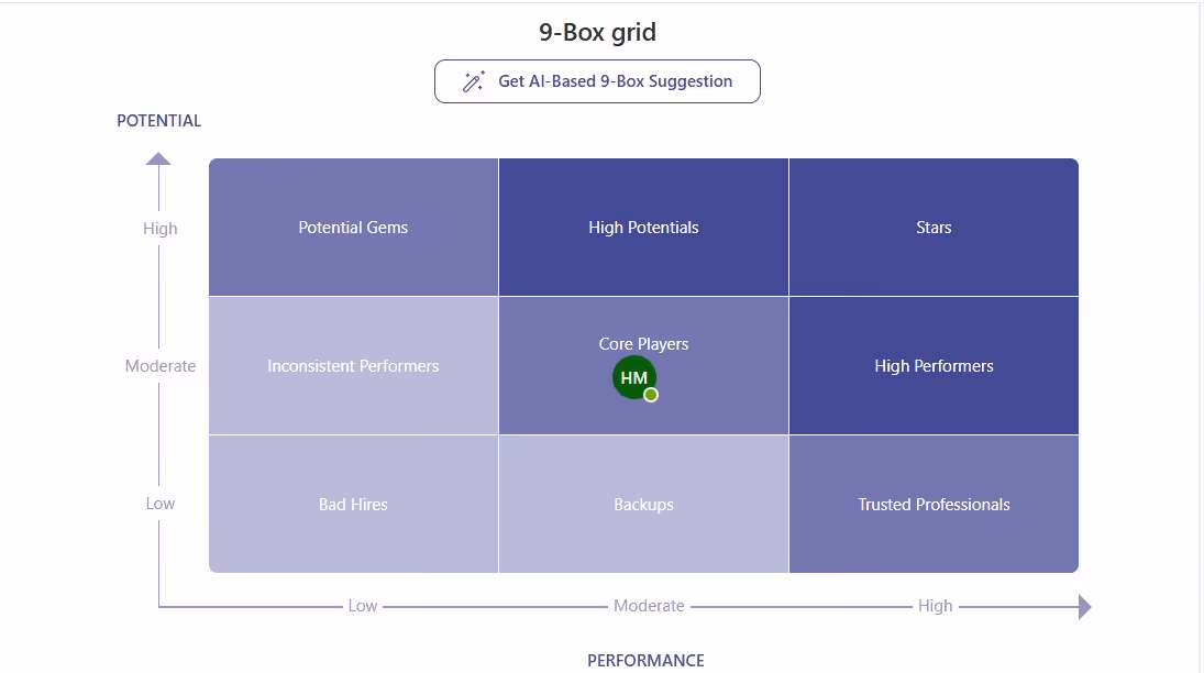 9 box assessment template you can use in Teams with Teamflect