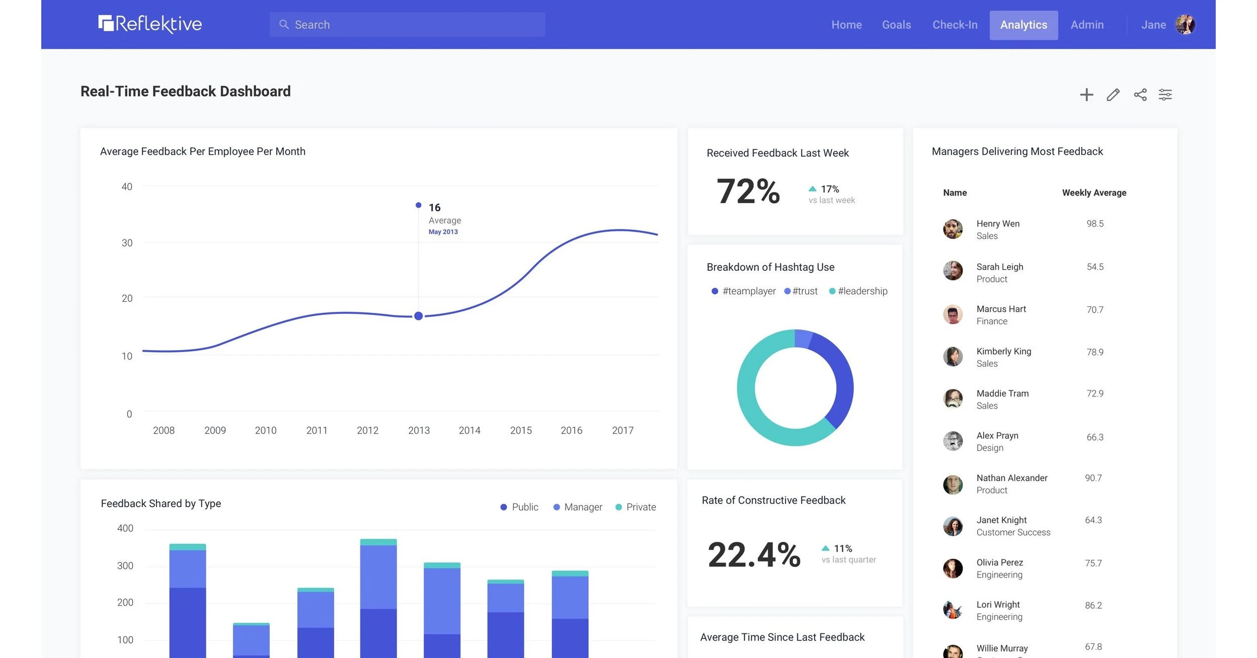 Reflektive Dashboard