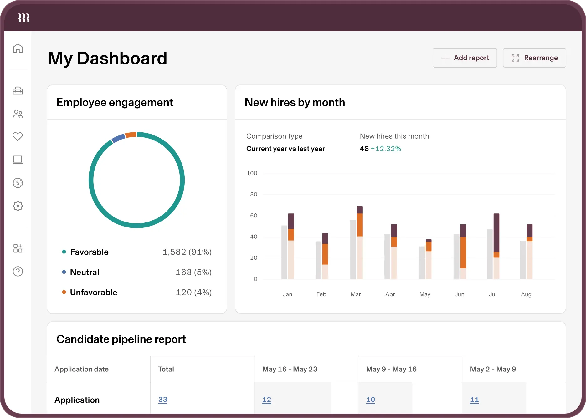 Rippling - Gusto Alternative