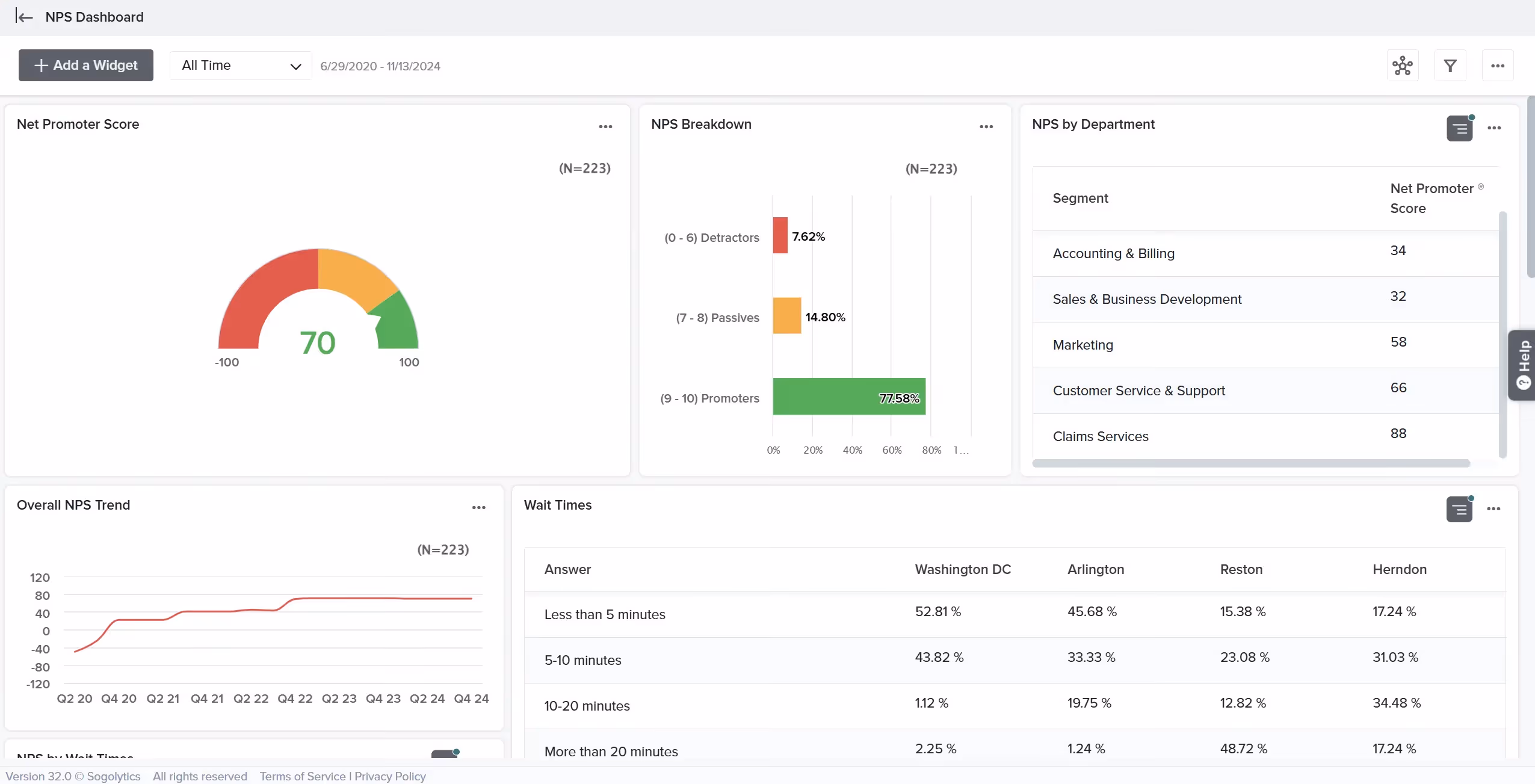 Sogolytics main dashboard