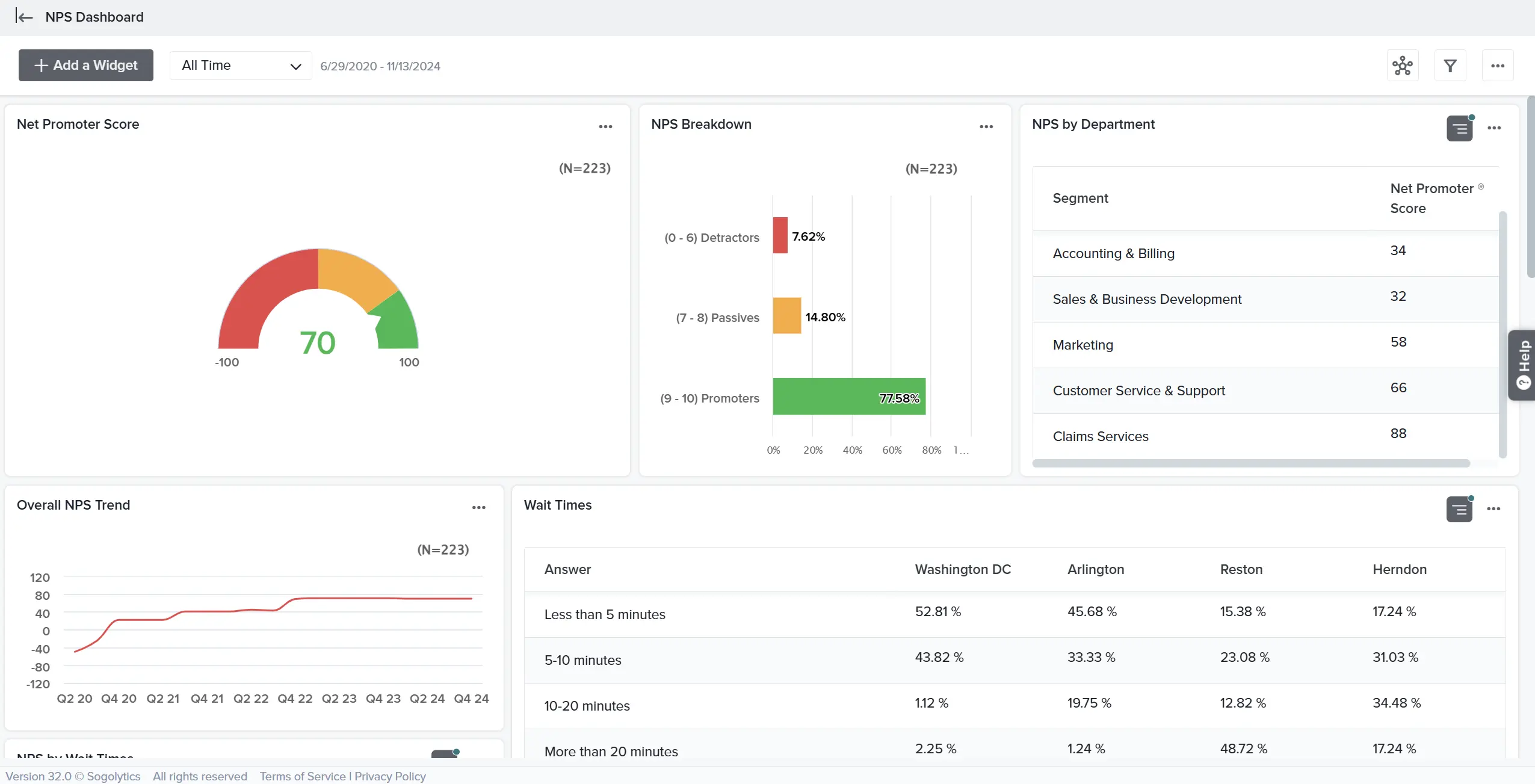 Sogolytics main dashboard