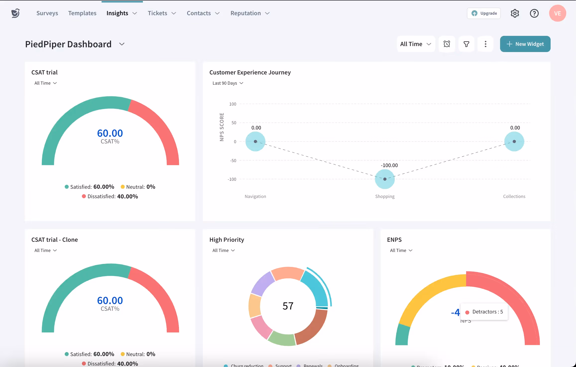 SurveySparrow main dashboard