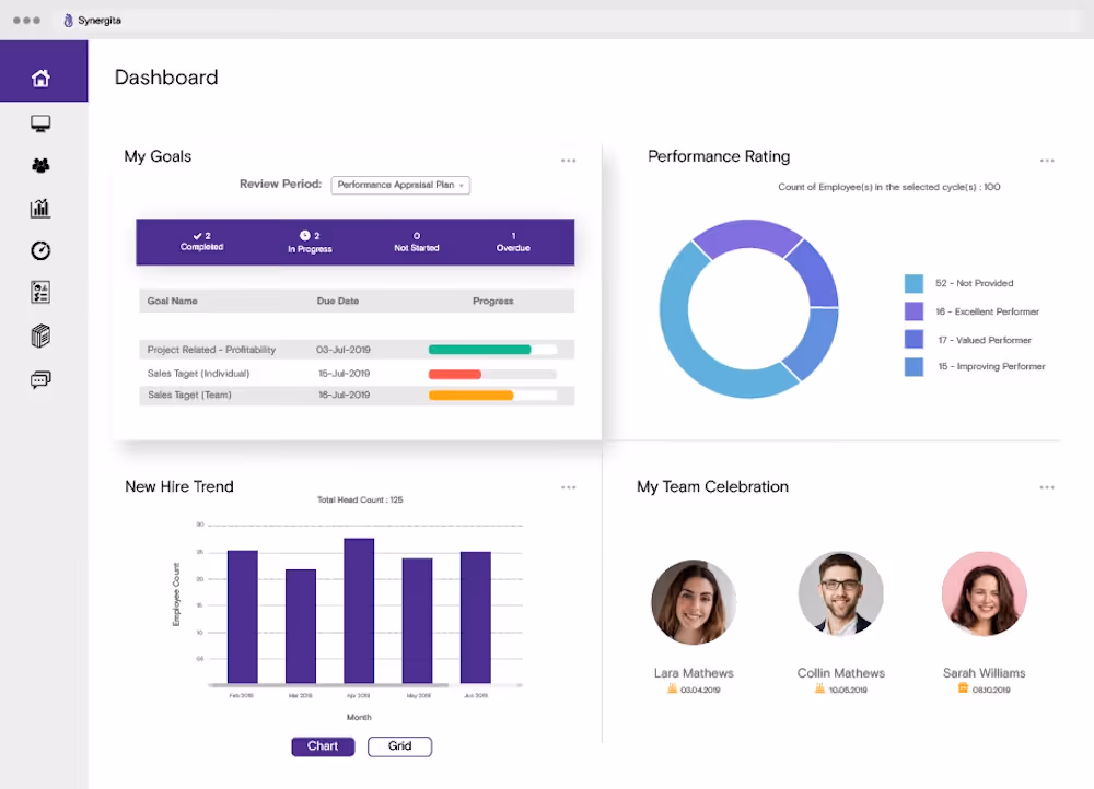 Synergita main dashboard