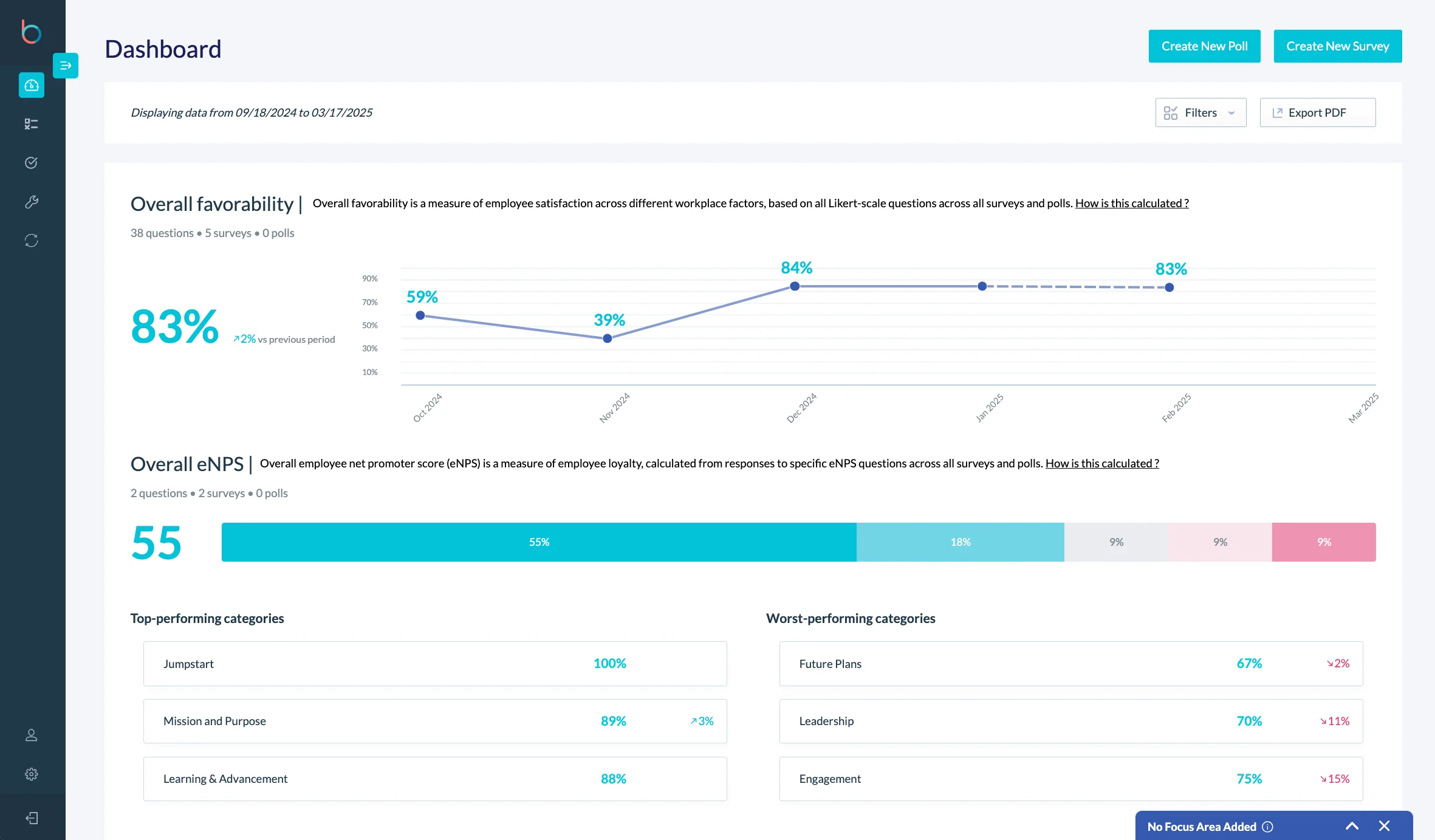 Betterworks main dashboard