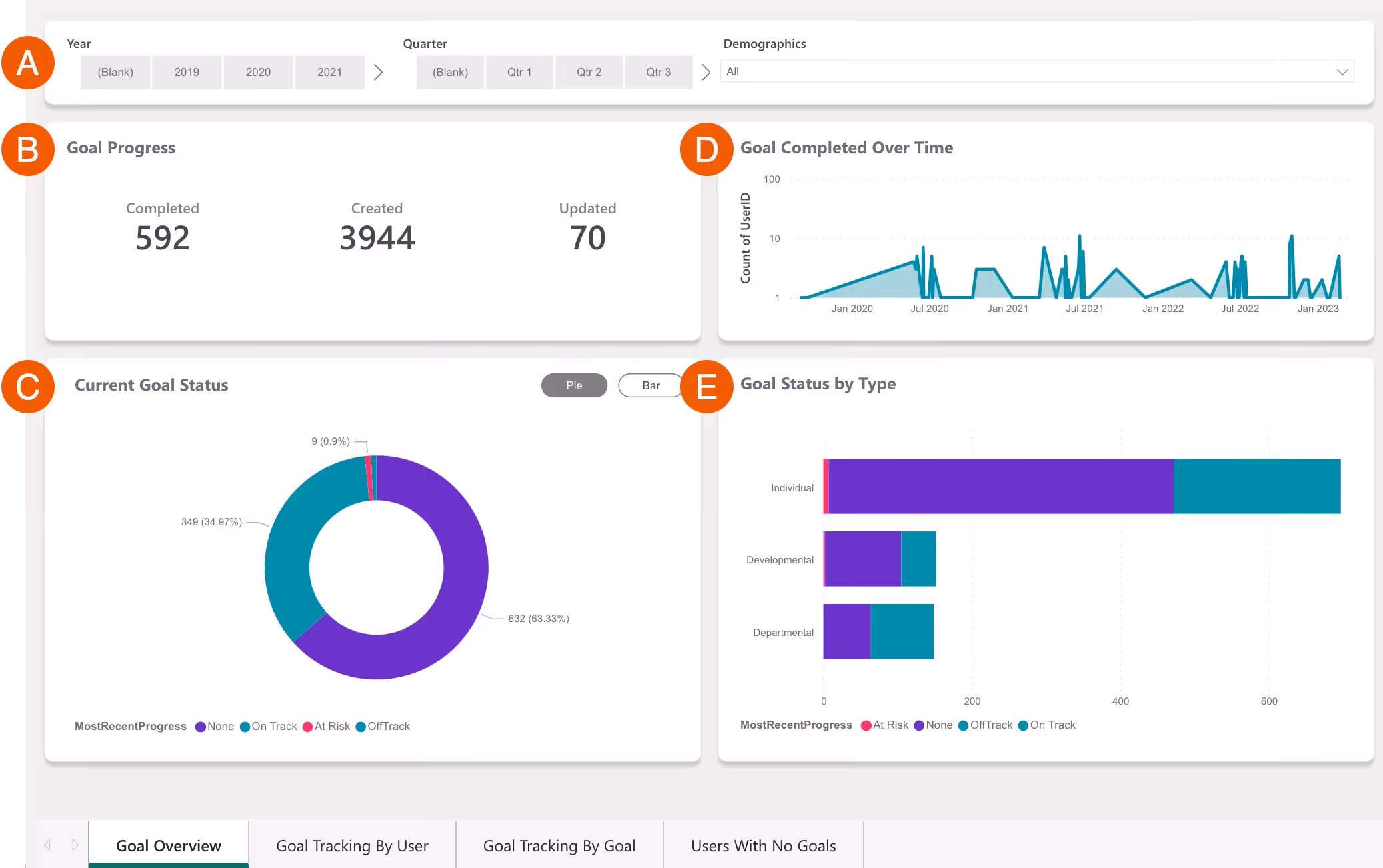 Quantum Workplace main dashboard