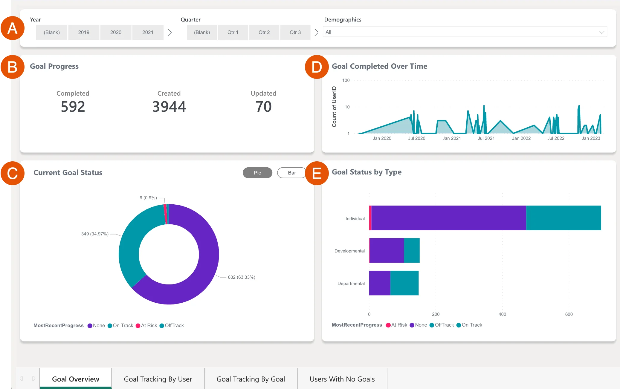 Quantum Workplace main dashboard