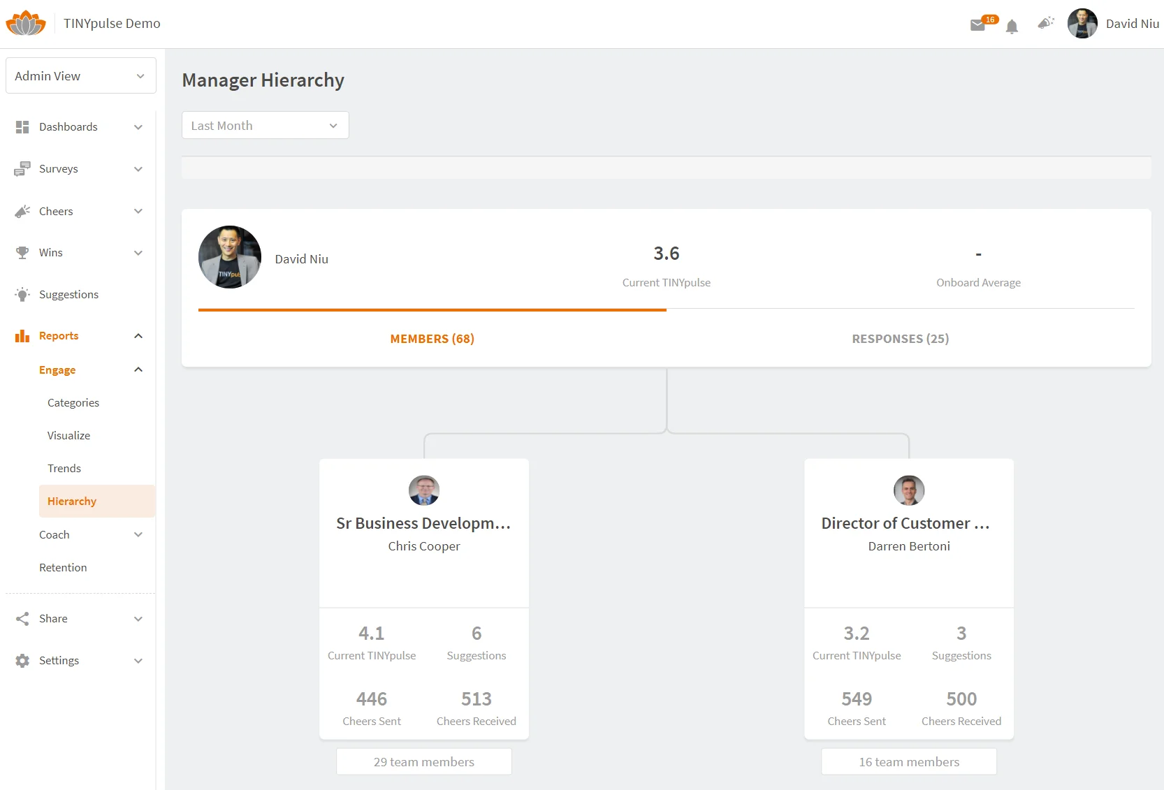 TINYpulse main dashboard